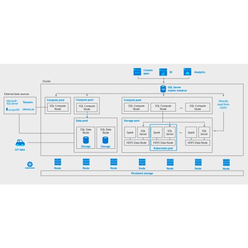 SQL Server Standard 2019 Data Base