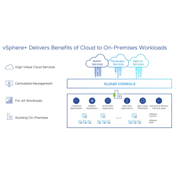 VMware vSphere 8 Enterprise Plus | Virtualización Avanzada