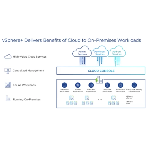 VMware vSphere 8 Enterprise Plus - Presentación