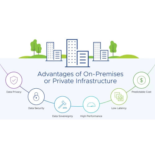 VMware vSphere 8 Enterprise Plus - Diagrama