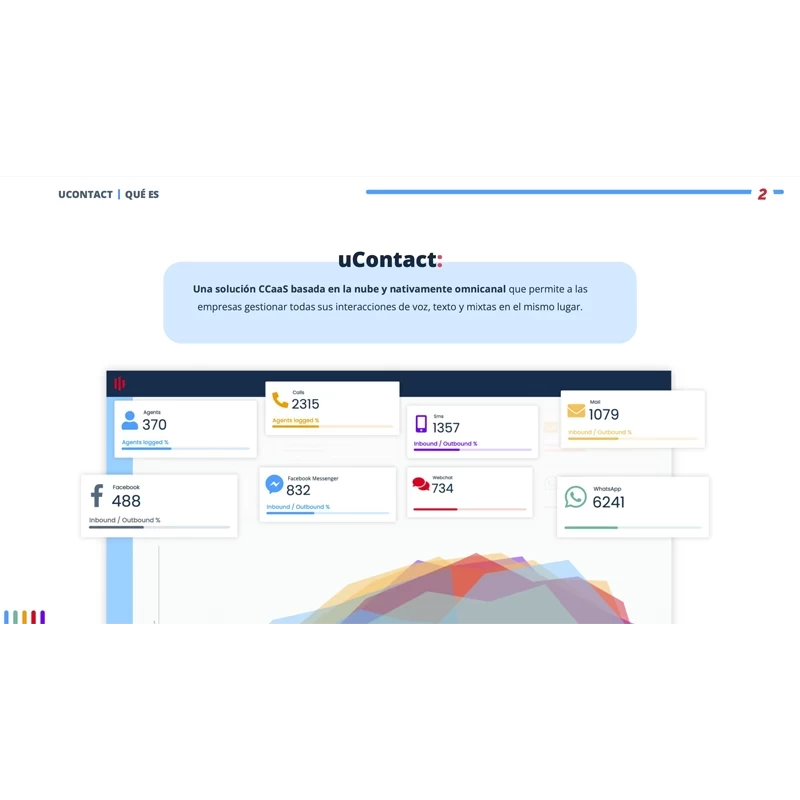 uContact - Solución Caas basada en la nube uContact - Solución Caas basada en la nube