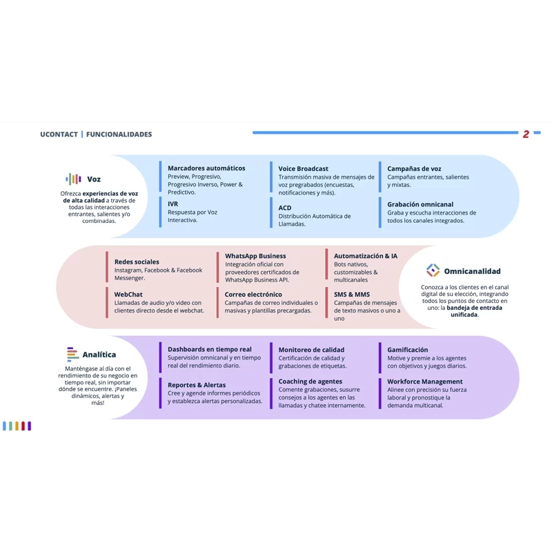 Funcionalidades uContact Funcionalidades uContact