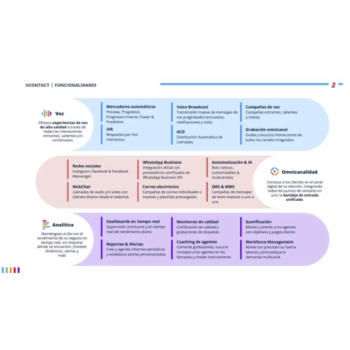 Funcionalidades uContact