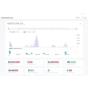 OpenDesk PRO | Negocios by 3NETCOM - Dashboard de ventas