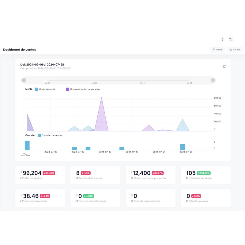 OpenDesk Pro Start-up by 3NETCOM - Dashboard OpenDesk Pro Start-up by 3NETCOM - Dashboard