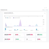 OpenDesk Pro Residencial by 3NETCOM - Dashboar de ventas OpenDesk Pro Residencial by 3NETCOM - Dashboar de ventas